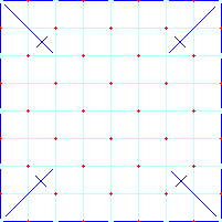 Blank Graph